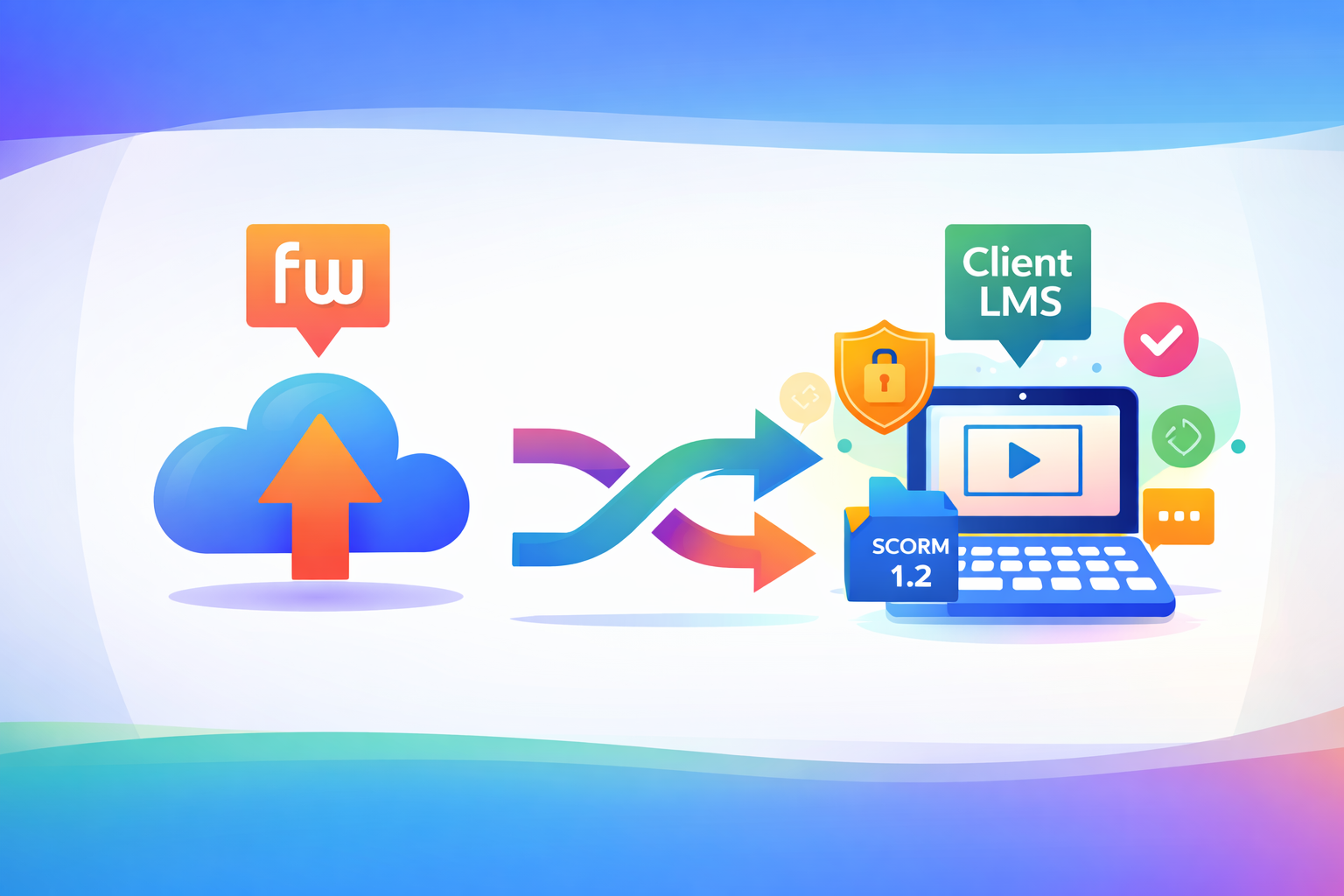 Firmwater LMS External LMS Integration