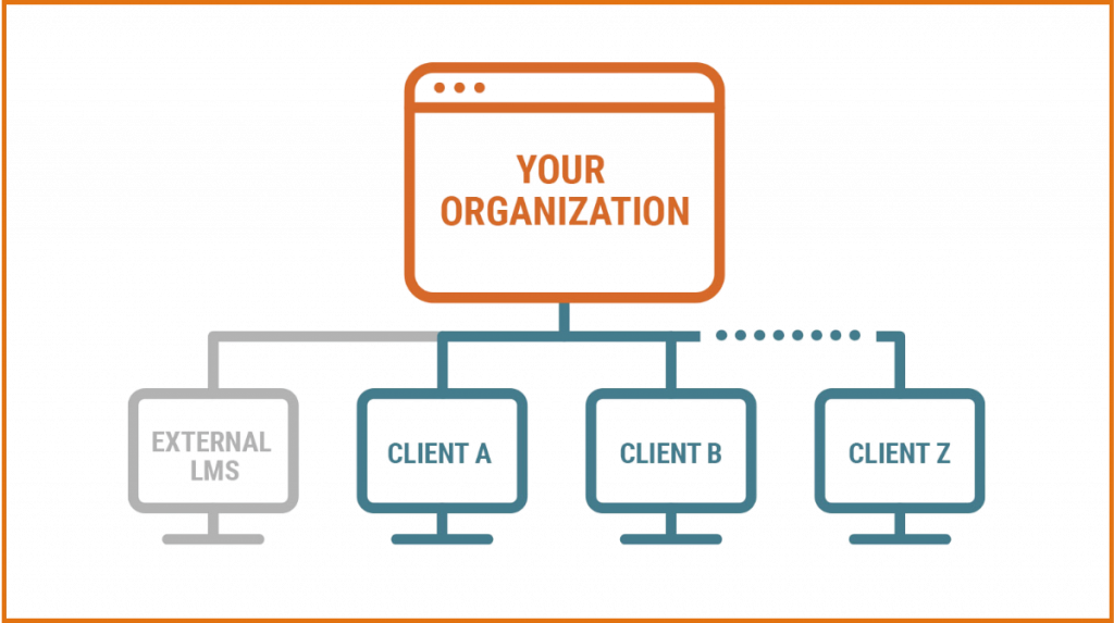 Multi tenant LMS for Training Companies Multi tenant LMS for Training Companies