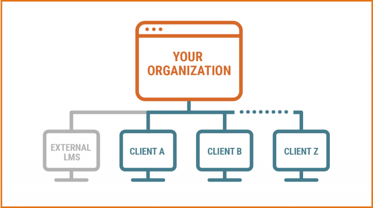 Multi-Tenant LMS Strategies for Client Training Success
