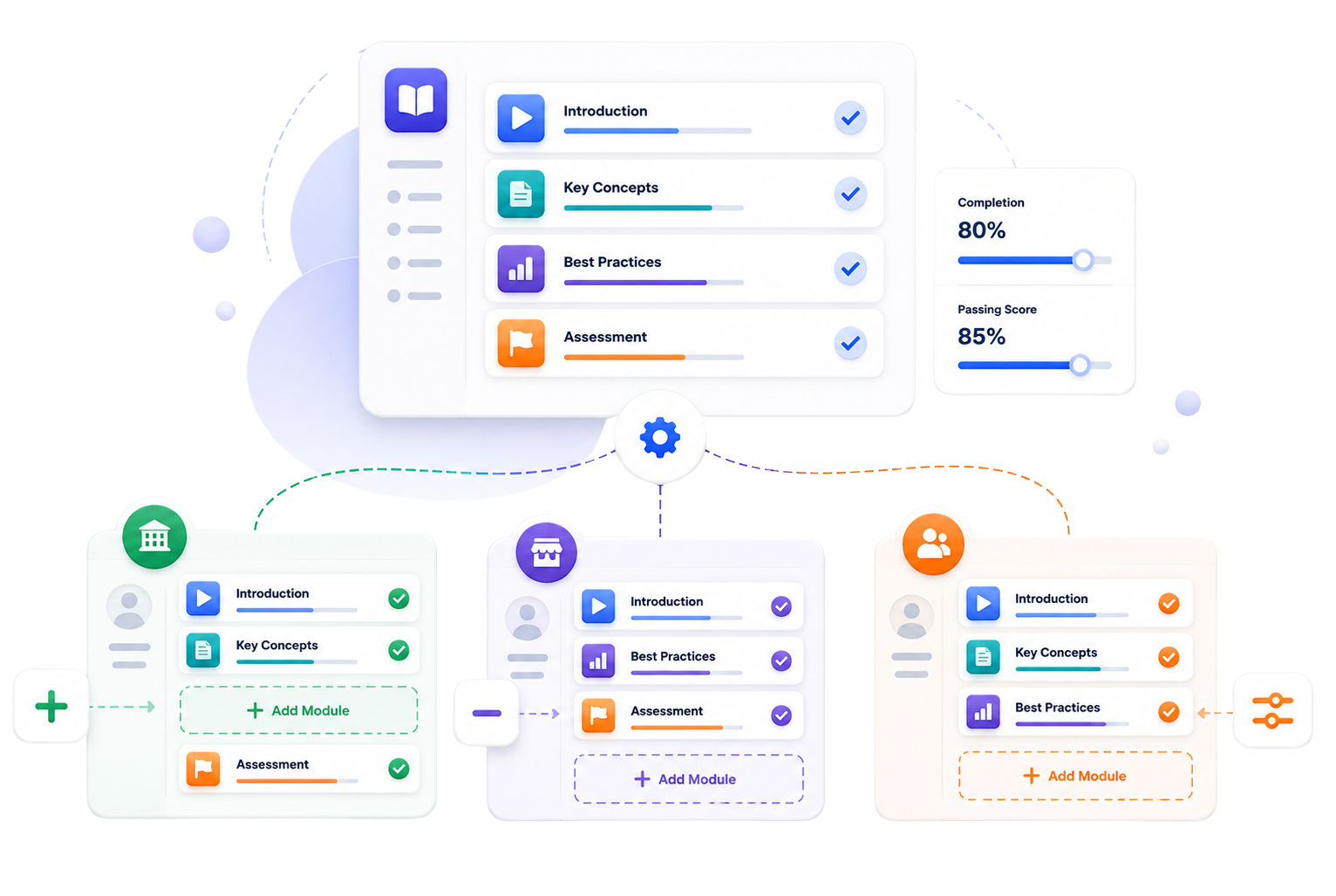 Robust Shopify Ecosystem