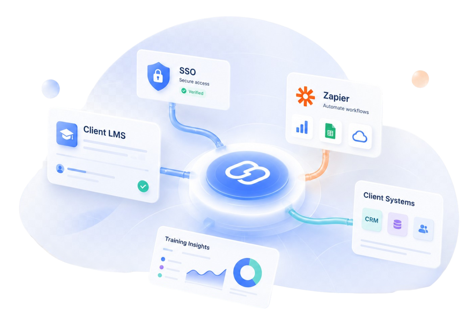 Robust Shopify Ecosystem