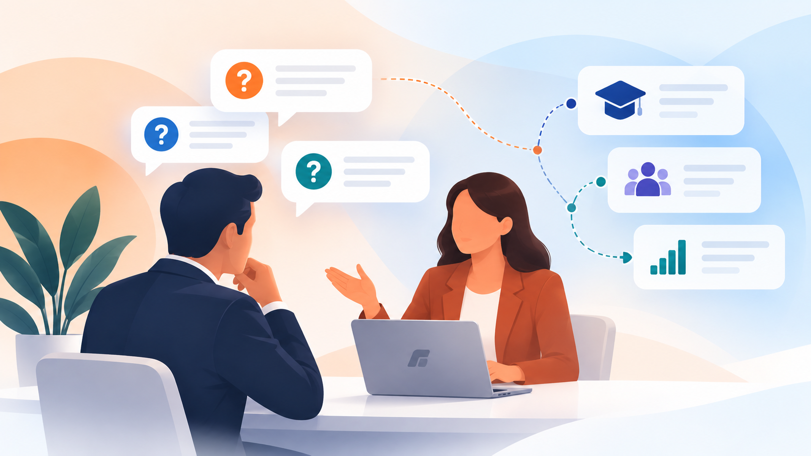 Question-Based Selling for Training Companies Using a B2B LMS